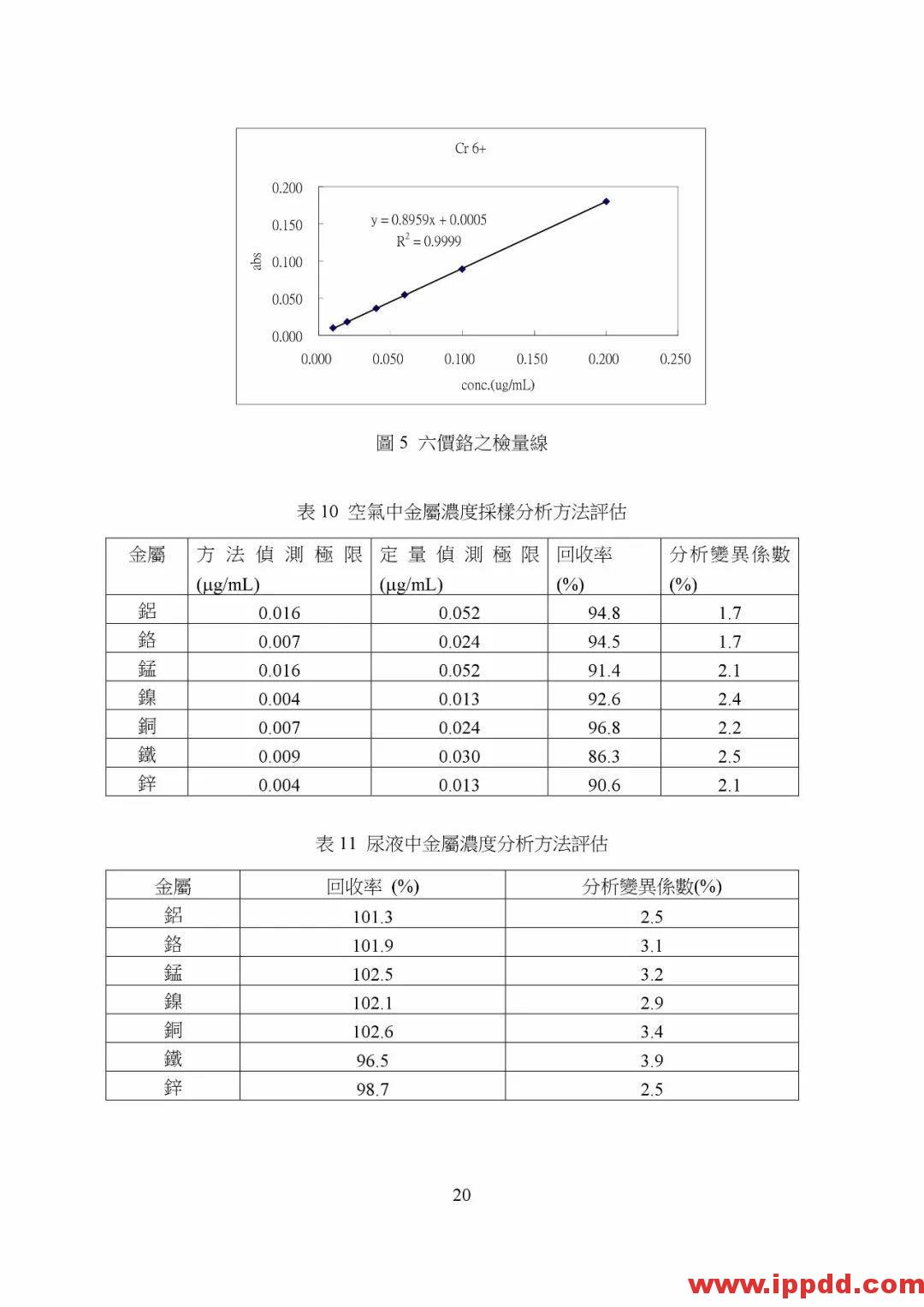 【PDF】非电器类防爆设备之国际标准现况与探讨 【PDF】台湾省非电器类防爆设备之国际标准现况与探讨
