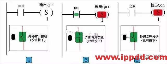西门子PLC置位与复位 图解