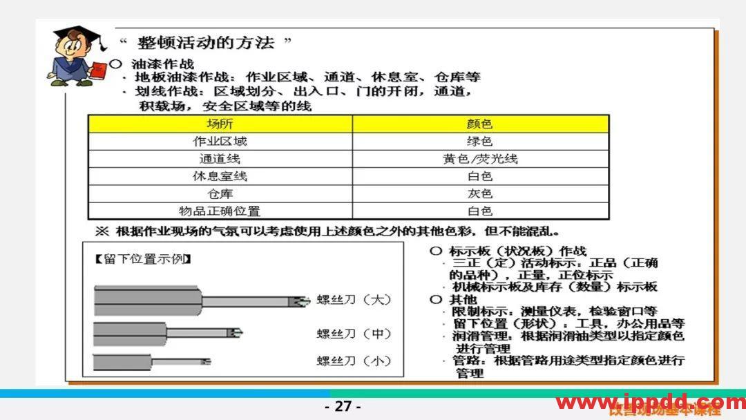 【PPT】5S & 三定基本课程 【PPT】5S &三定基本课程
