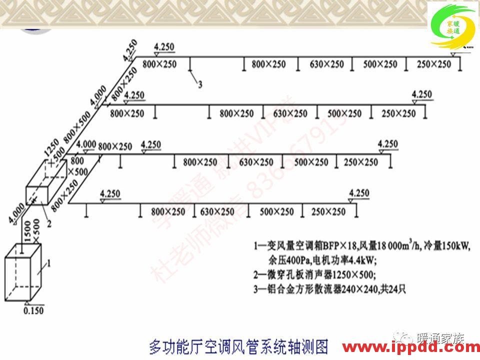 培训PPT | 通风与空调工程施工图设计全面解析