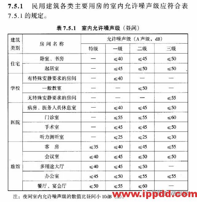超全！17张图彻底搞懂暖通常用设计参数