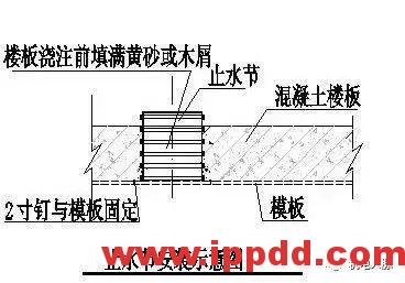 水电安装精确点位标准做法,建议收藏! 水电安装精确点位标准做法,建议收藏!