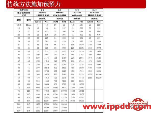 高效张紧螺母的技术介绍...