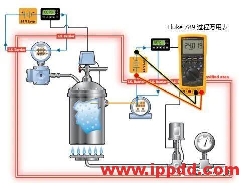 4-20mA是什么？简单易懂，让你不再一脸懵...