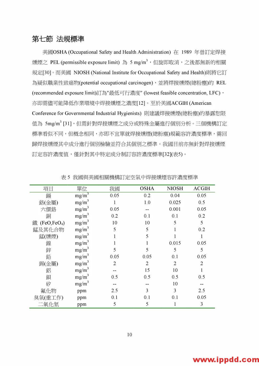 【PDF】非电器类防爆设备之国际标准现况与探讨 【PDF】台湾省非电器类防爆设备之国际标准现况与探讨