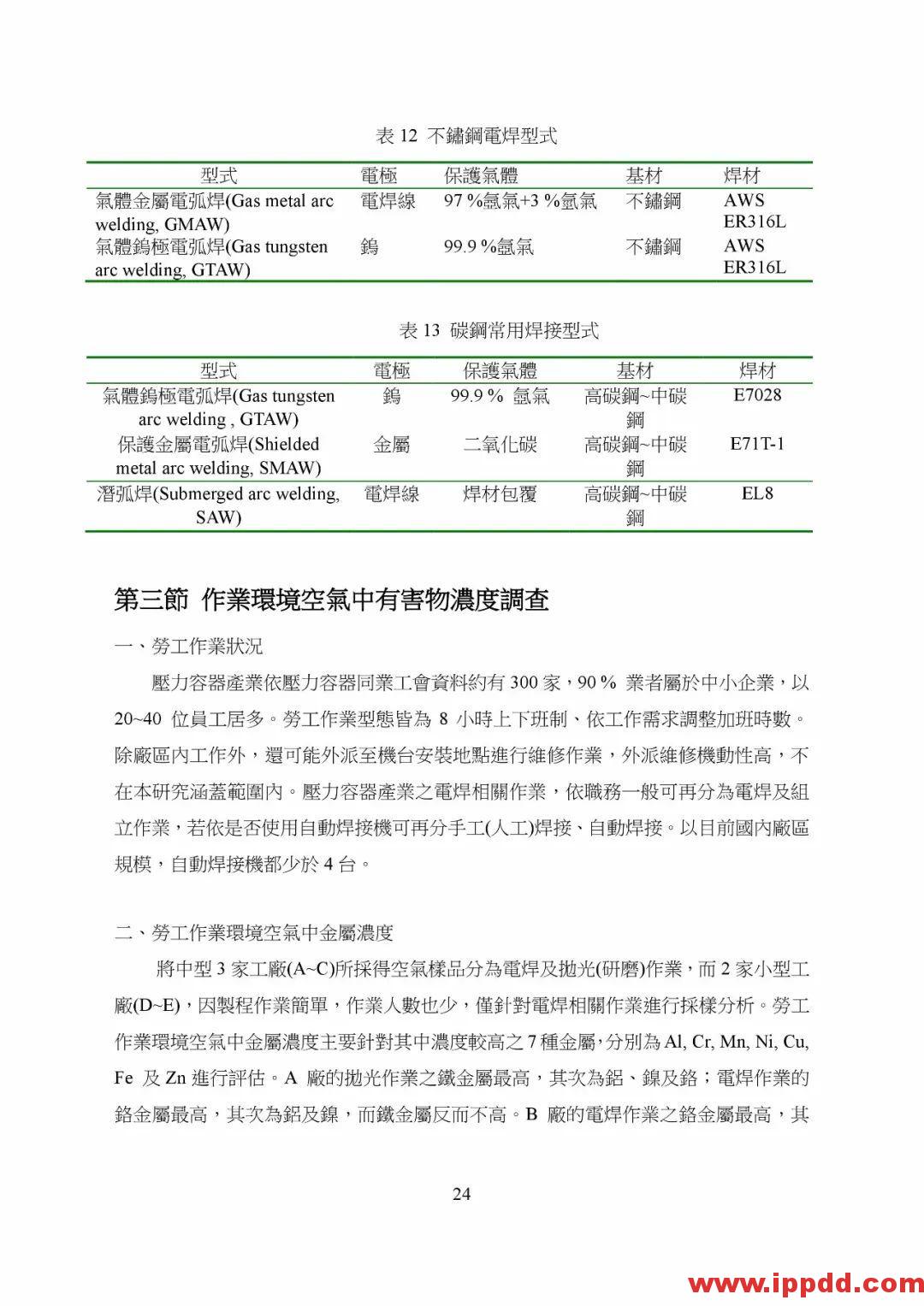 【PDF】非电器类防爆设备之国际标准现况与探讨 【PDF】台湾省非电器类防爆设备之国际标准现况与探讨