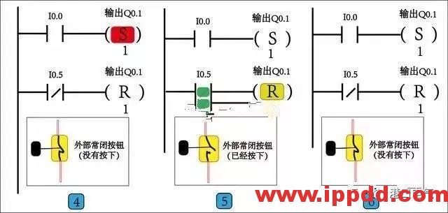 西门子PLC置位与复位 图解 西门子PLC置位与复位 图解