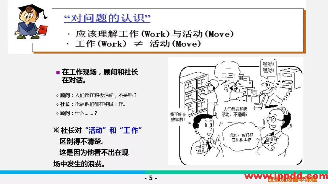 【PPT】5S &三定基本课程