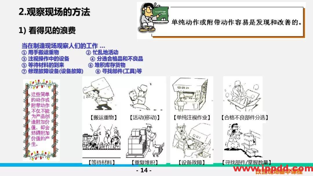 【PPT】5S &三定基本课程