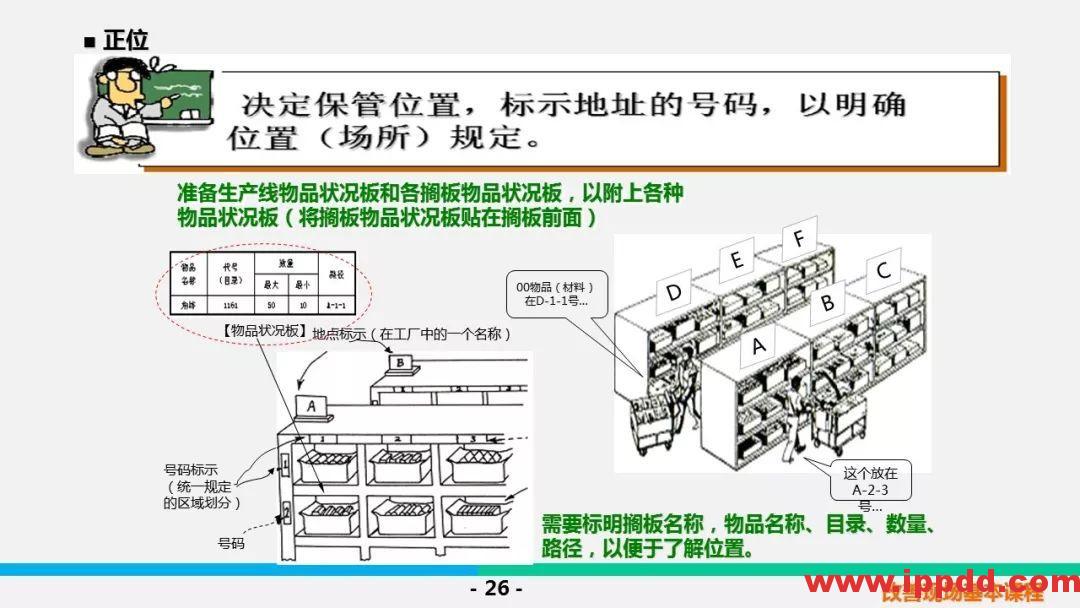 【PPT】5S &三定基本课程