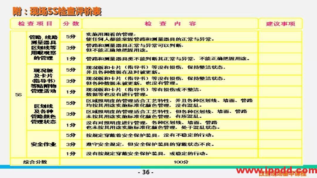 【PPT】5S & 三定基本课程 【PPT】5S &三定基本课程