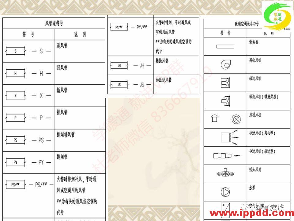 培训PPT | 通风与空调工程施工图设计全面解析