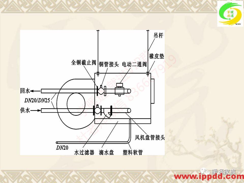 培训PPT | 通风与空调工程施工图设计全面解析 培训PPT | 通风与空调工程施工图设计全面解析