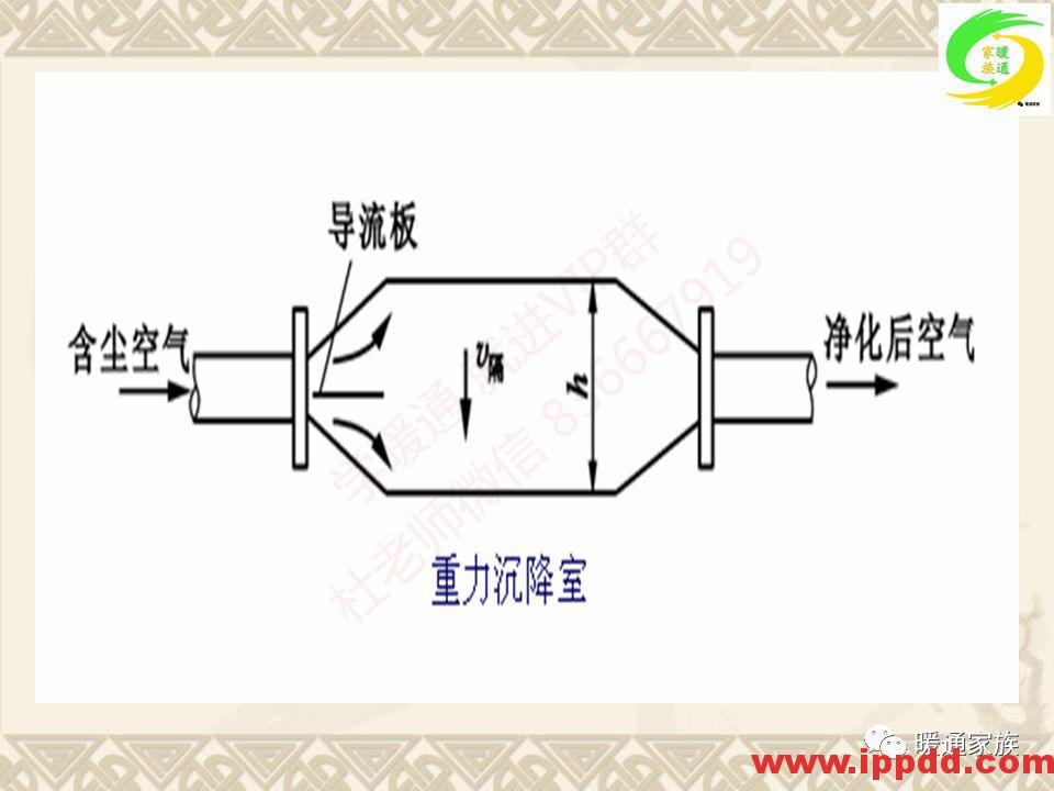 培训PPT | 通风与空调工程施工图设计全面解析