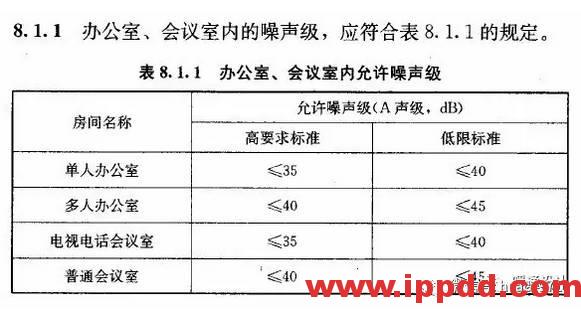 超全！17张图彻底搞懂暖通常用设计参数