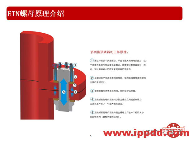 高效张紧螺母的技术介绍...