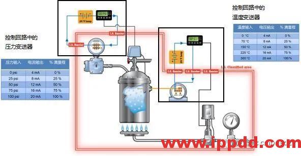 4-20mA是什么？简单易懂，让你不再一脸懵...