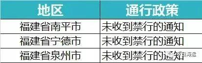 集卡司机，你们复工了吗？（附全国各省市近期高速路口通行情况）