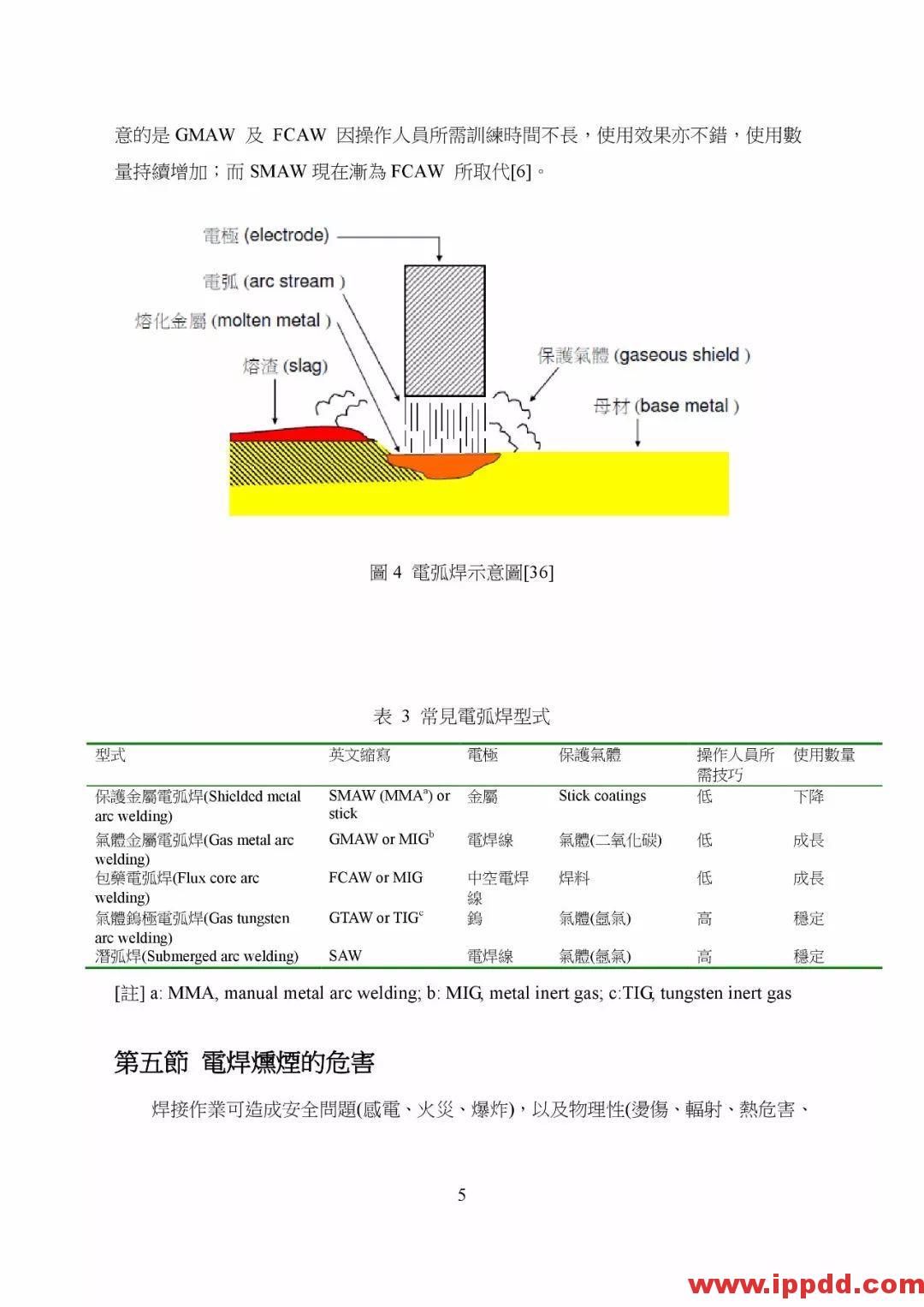 【PDF】非电器类防爆设备之国际标准现况与探讨 【PDF】台湾省非电器类防爆设备之国际标准现况与探讨