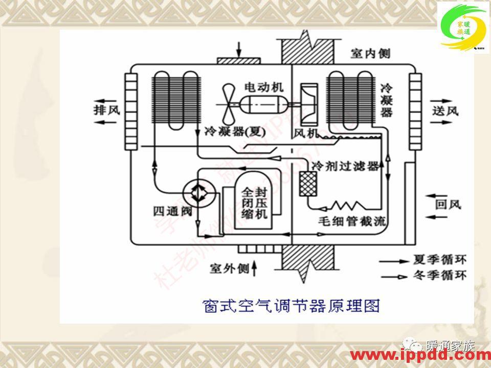 培训PPT | 通风与空调工程施工图设计全面解析