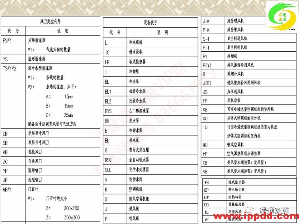 培训PPT | 通风与空调工程施工图设计全面解析 培训PPT | 通风与空调工程施工图设计全面解析