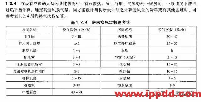 超全！17张图彻底搞懂暖通常用设计参数