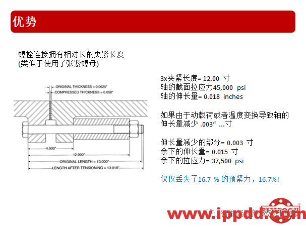 高效张紧螺母的技术介绍...