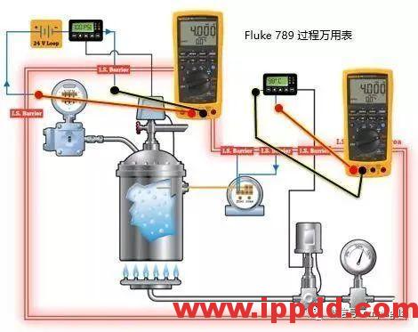 4-20mA是什么？简单易懂，让你不再一脸懵...