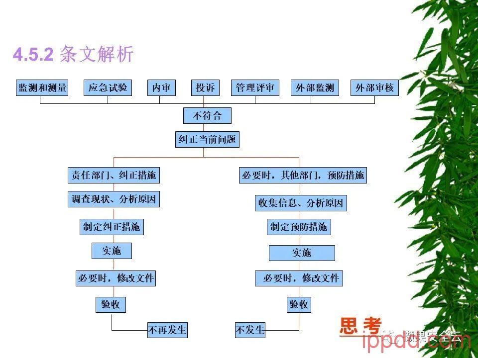 ISO14001环境管理体系标准及环境法律法规介绍 112张PPT ISO14001环境管理体系标准及环境法律法规介绍 112张PPT