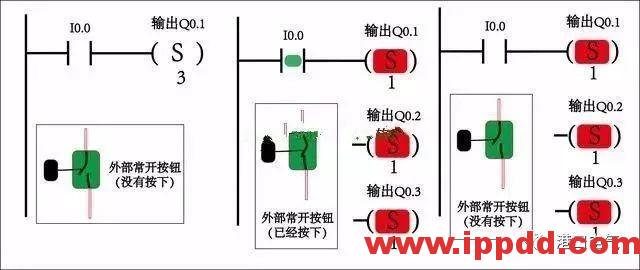 西门子PLC置位与复位 图解 西门子PLC置位与复位 图解