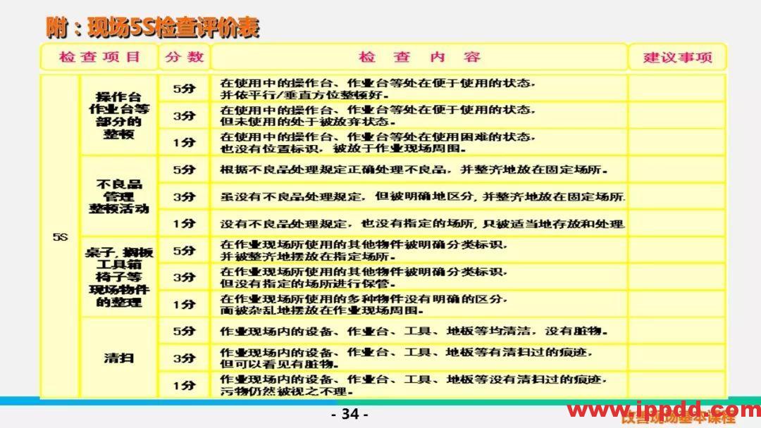 【PPT】5S &三定基本课程
