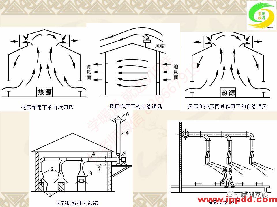 培训PPT | 通风与空调工程施工图设计全面解析