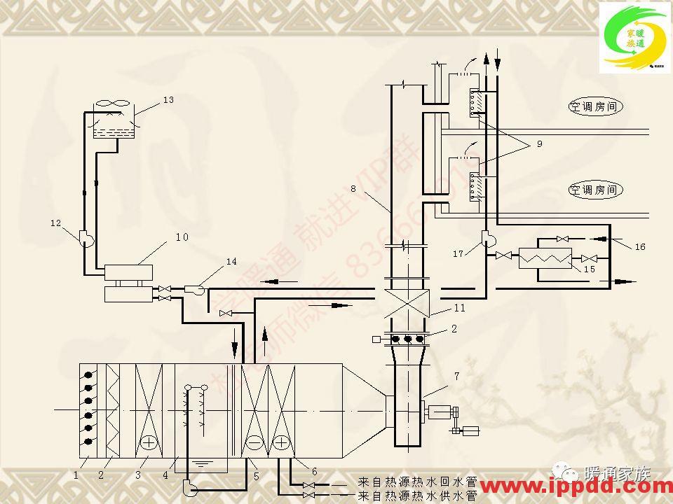 培训PPT | 通风与空调工程施工图设计全面解析