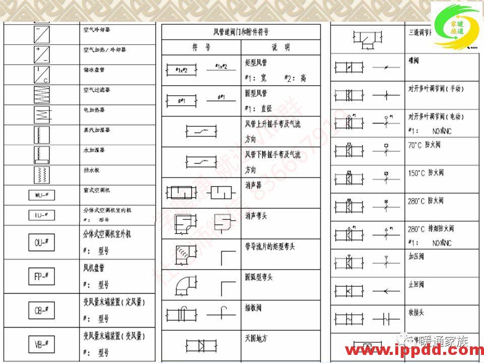 培训PPT | 通风与空调工程施工图设计全面解析 培训PPT | 通风与空调工程施工图设计全面解析