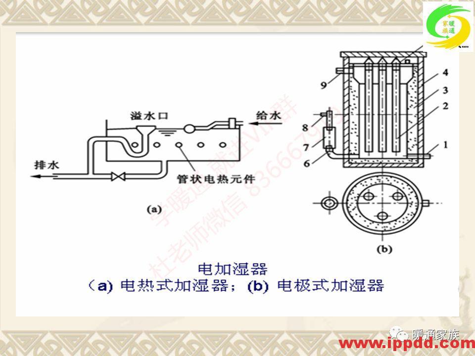 培训PPT | 通风与空调工程施工图设计全面解析