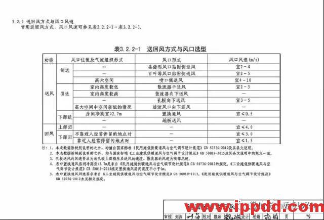 超全！17张图彻底搞懂暖通常用设计参数