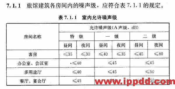 超全！17张图彻底搞懂暖通常用设计参数