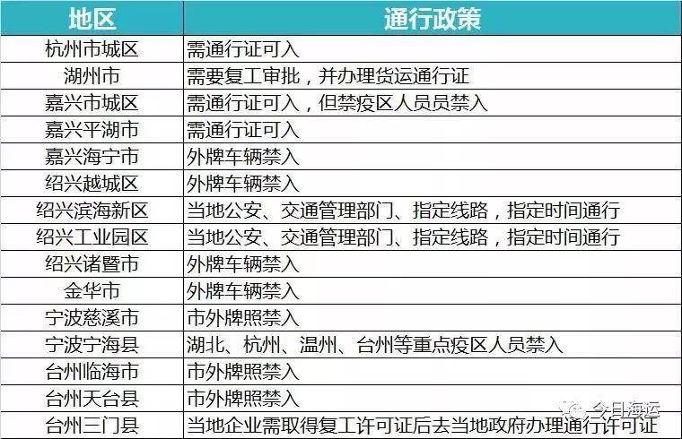 集卡司机，你们复工了吗？（附全国各省市近期高速路口通行情况）