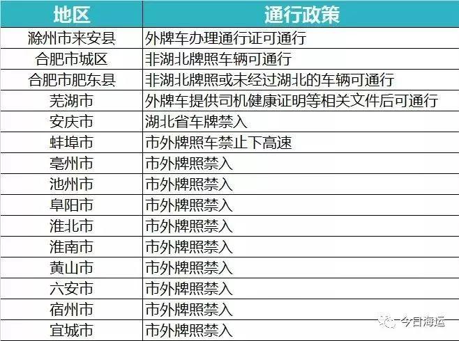 集卡司机，你们复工了吗？（附全国各省市近期高速路口通行情况）