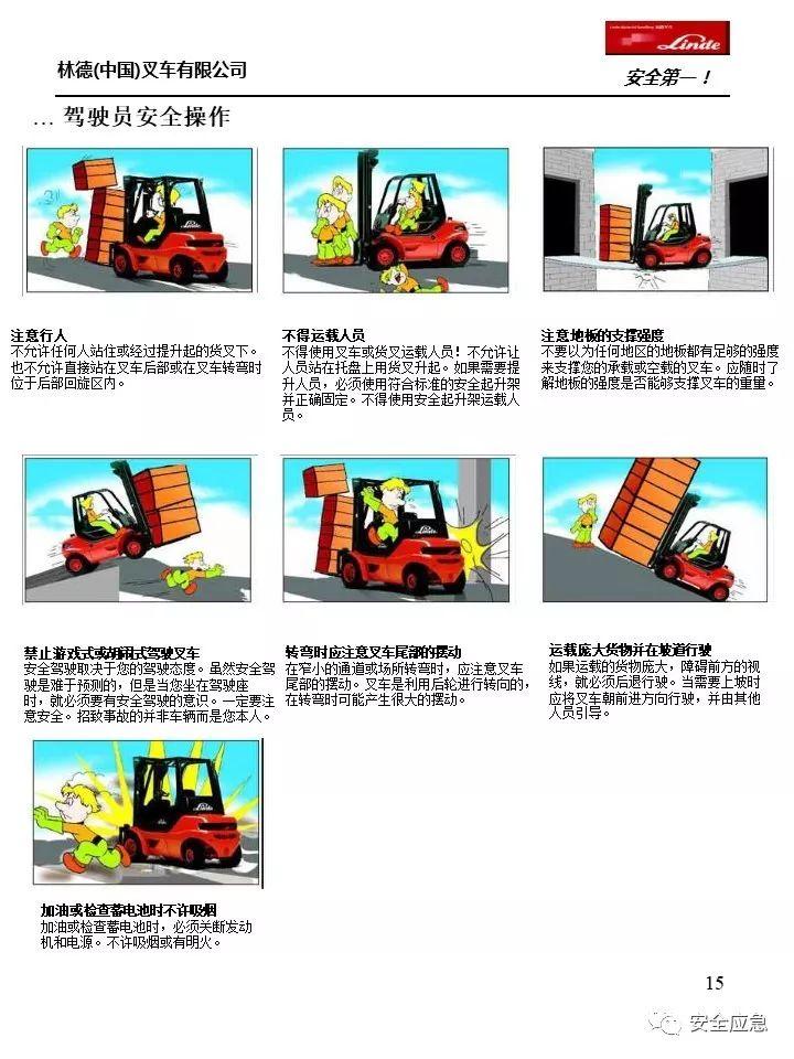 【彩本】林德叉车安全操作规范，下载直接打印