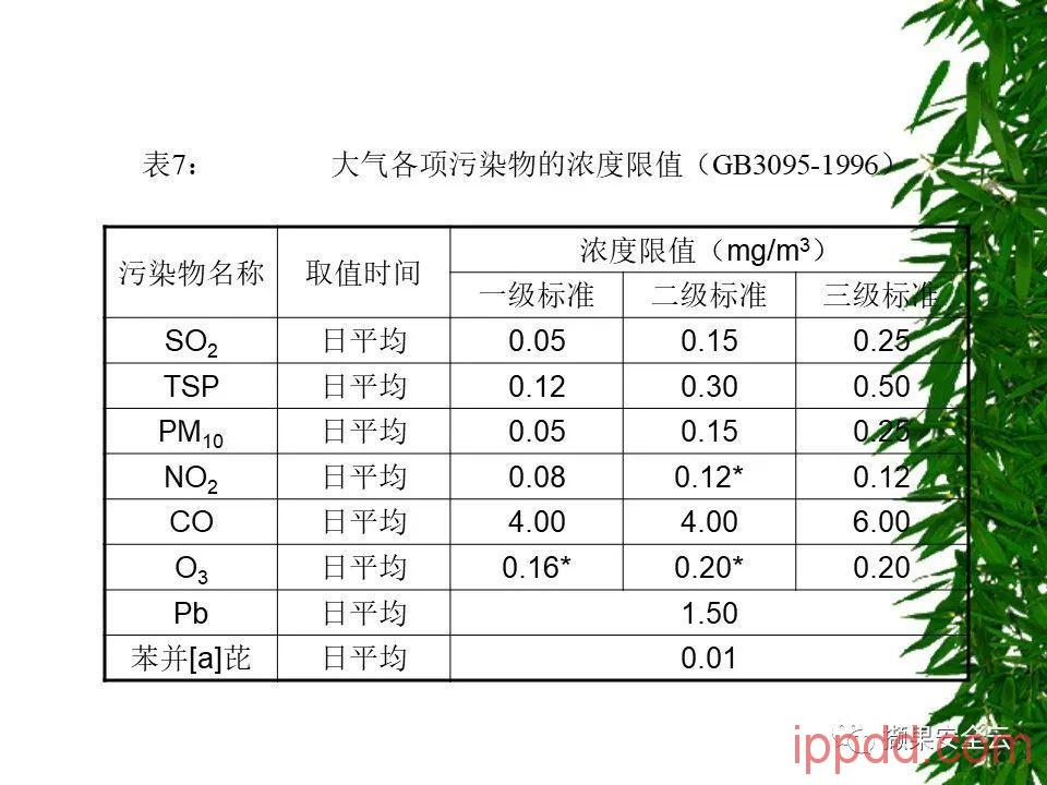 ISO14001环境管理体系标准及环境法律法规介绍 112张PPT
