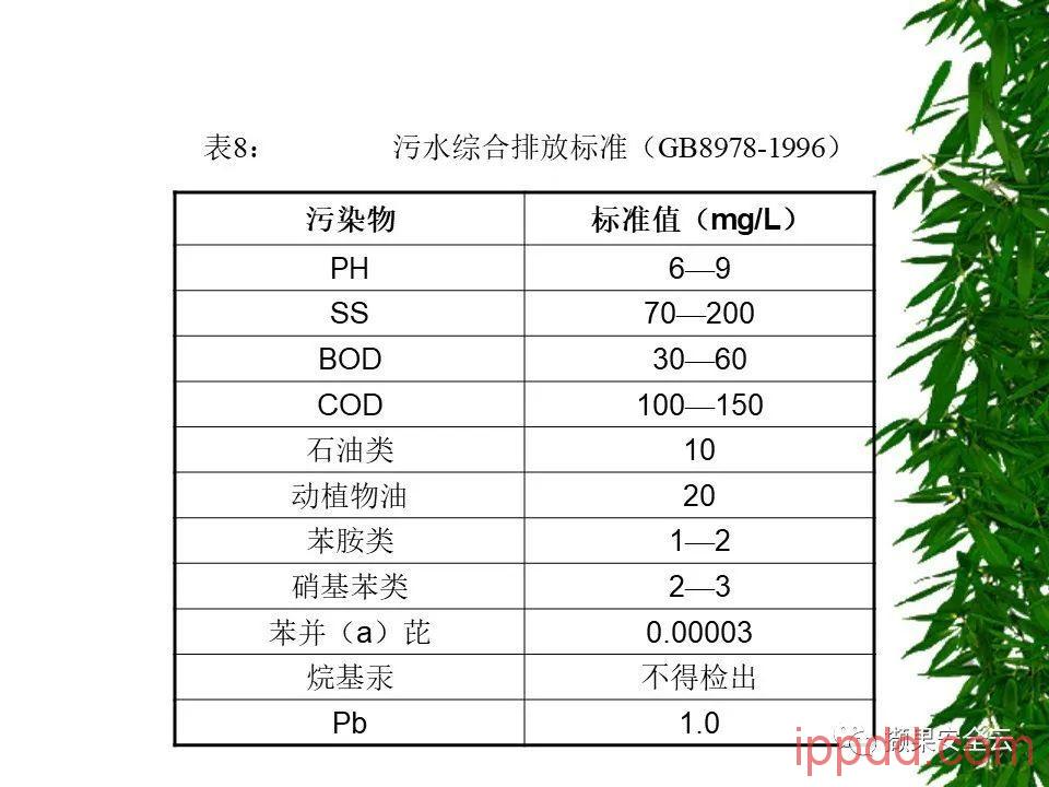 ISO14001环境管理体系标准及环境法律法规介绍 112张PPT