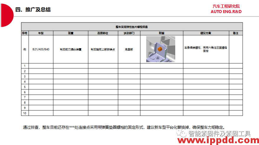 使用带弹簧垫圈螺栓固定不防松问题改进...