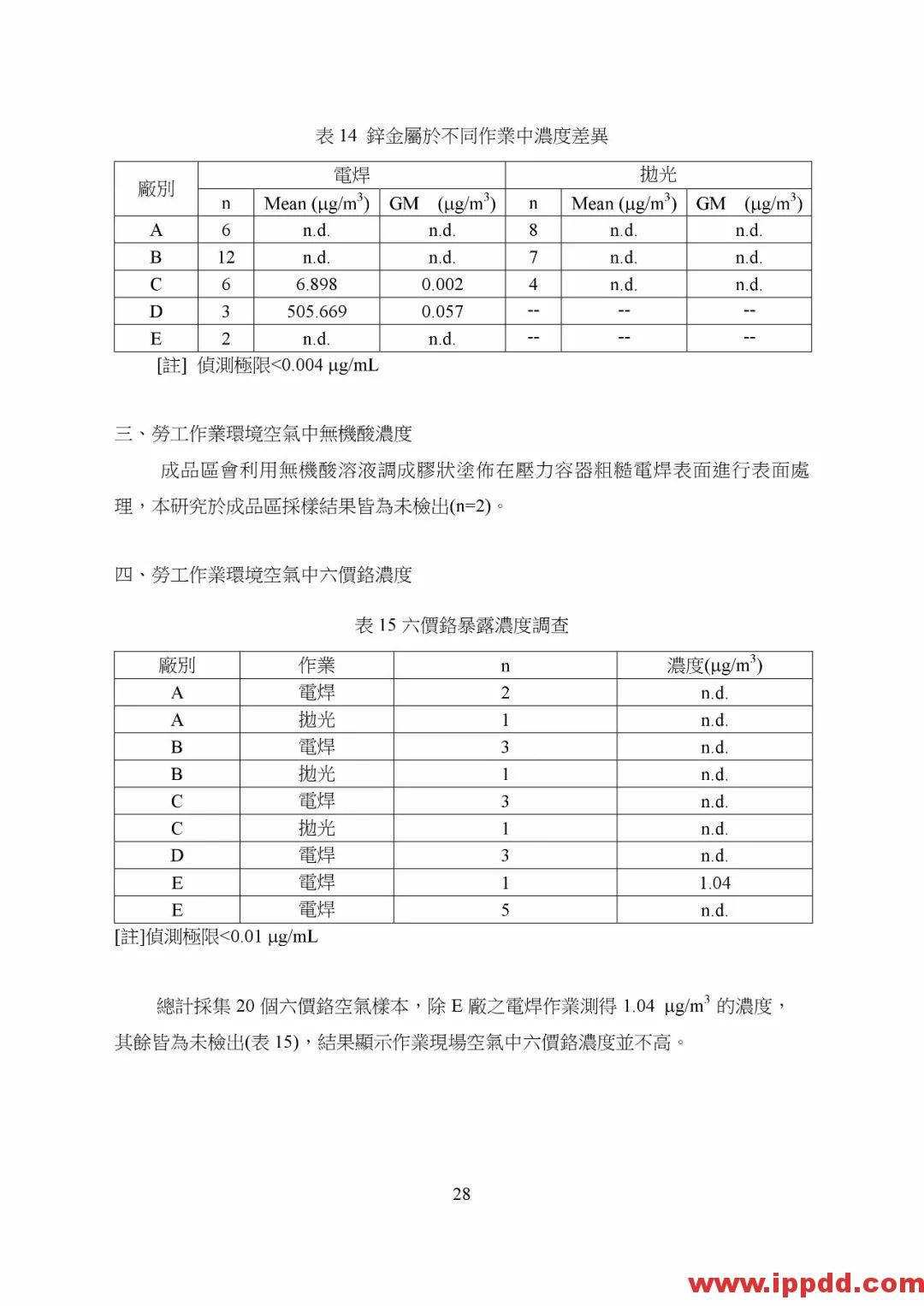 【PDF】非电器类防爆设备之国际标准现况与探讨 【PDF】台湾省非电器类防爆设备之国际标准现况与探讨