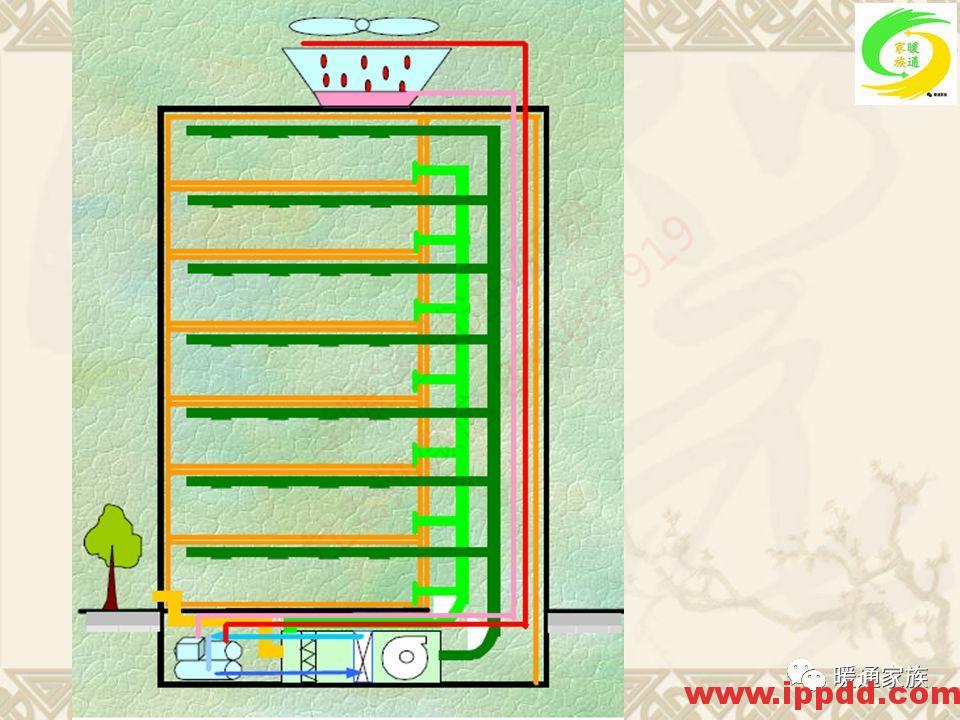 培训PPT | 通风与空调工程施工图设计全面解析
