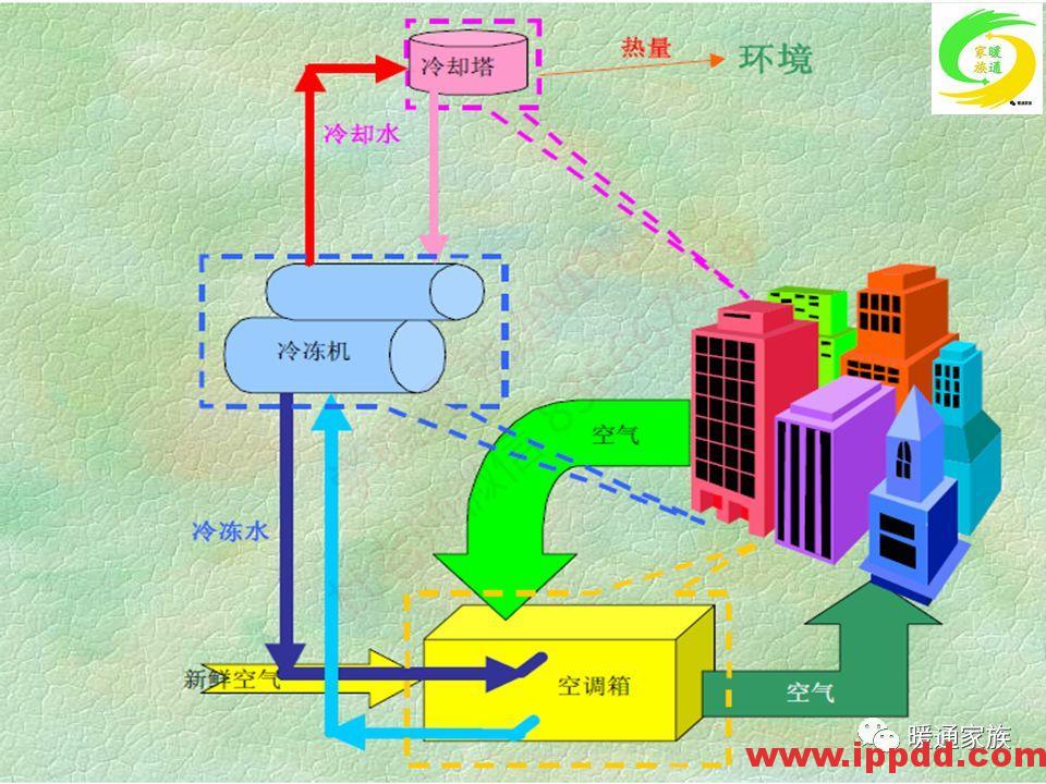 培训PPT | 通风与空调工程施工图设计全面解析