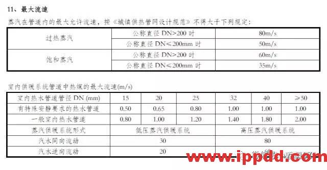 超全！17张图彻底搞懂暖通常用设计参数