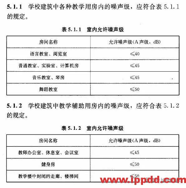 超全！17张图彻底搞懂暖通常用设计参数