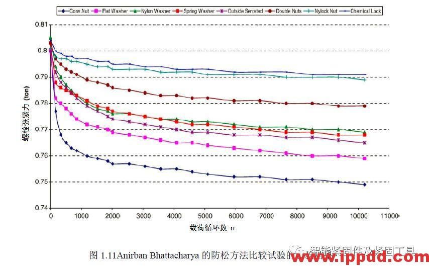 螺纹连接松动机理研究回顾（2）...