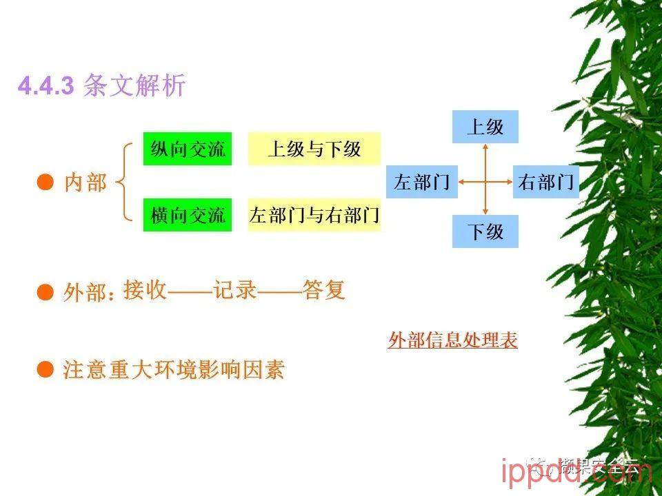 ISO14001环境管理体系标准及环境法律法规介绍 112张PPT